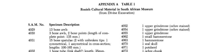 rooiels-archaeology-banner-img